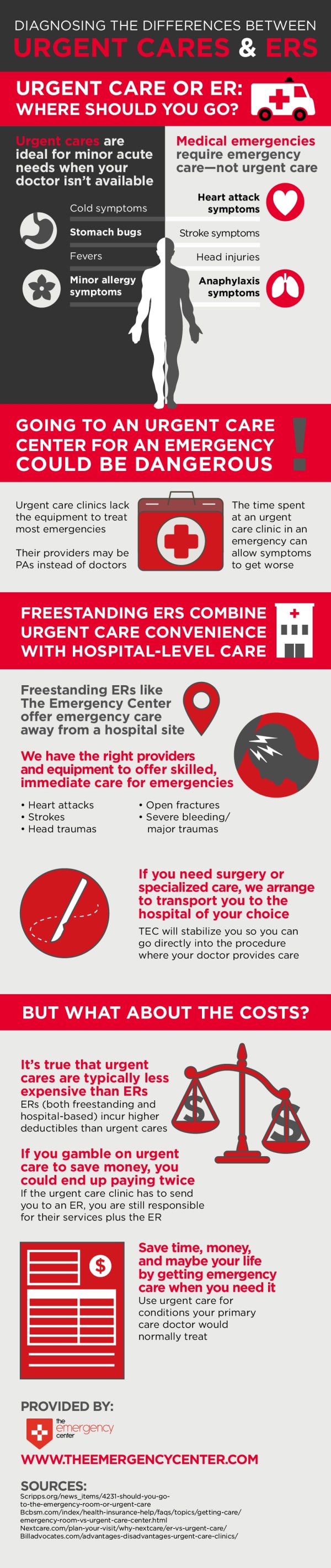 Urgent Care Versus ER Visit