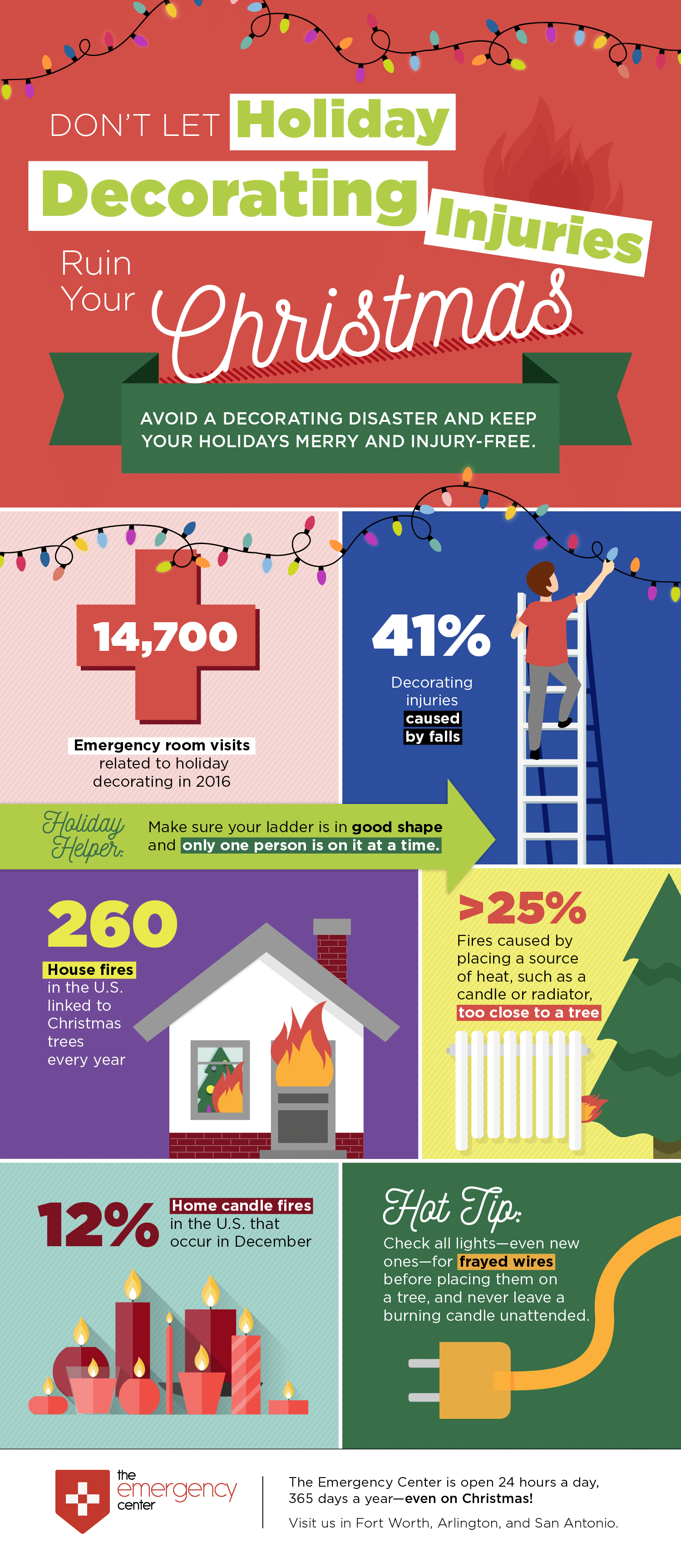 Holiday Decorating Injuries The Emergency Center