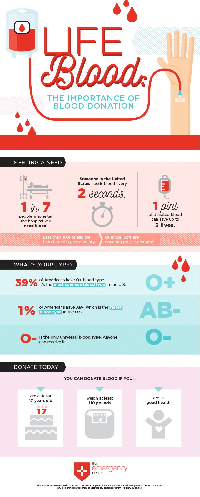 Life Blood: The Importance of Blood Donation | The Emergency Center