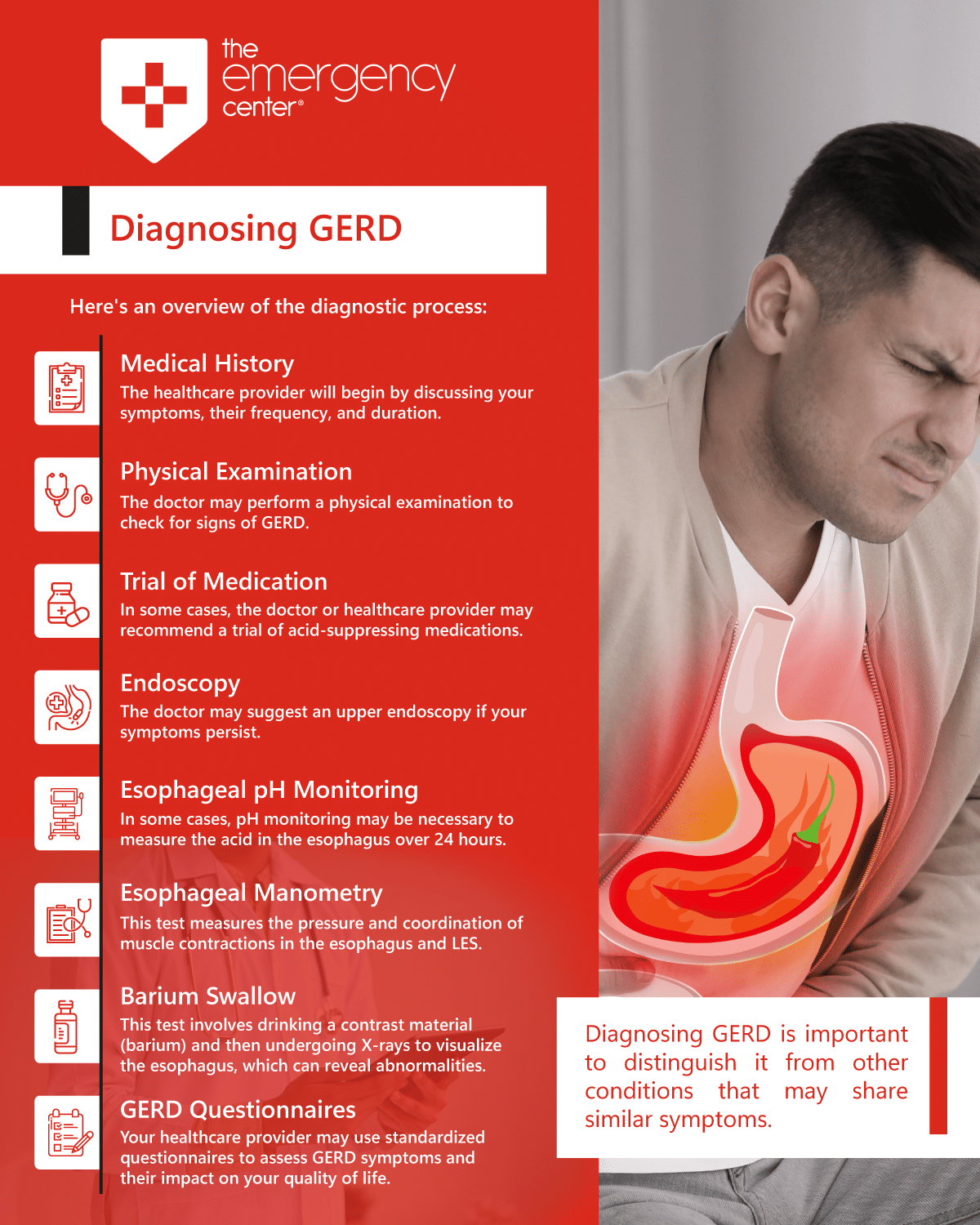 Infographic that explains the diagnosing GERD